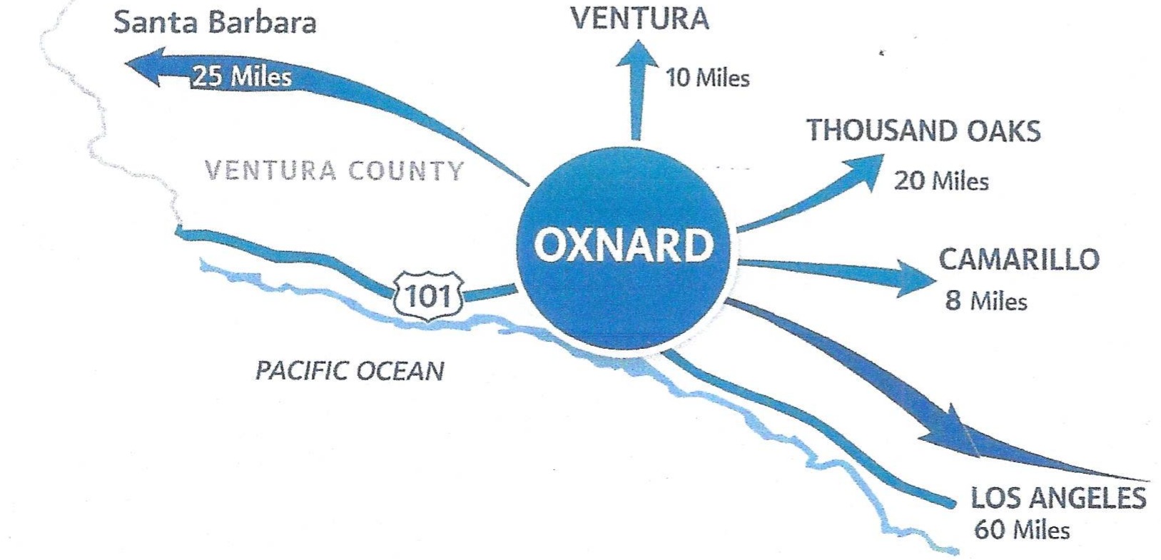 Map showing Oxnard's distance to Santa Barbara, Ventura, Camarillo, Thousand Oaks, and Los Angeles